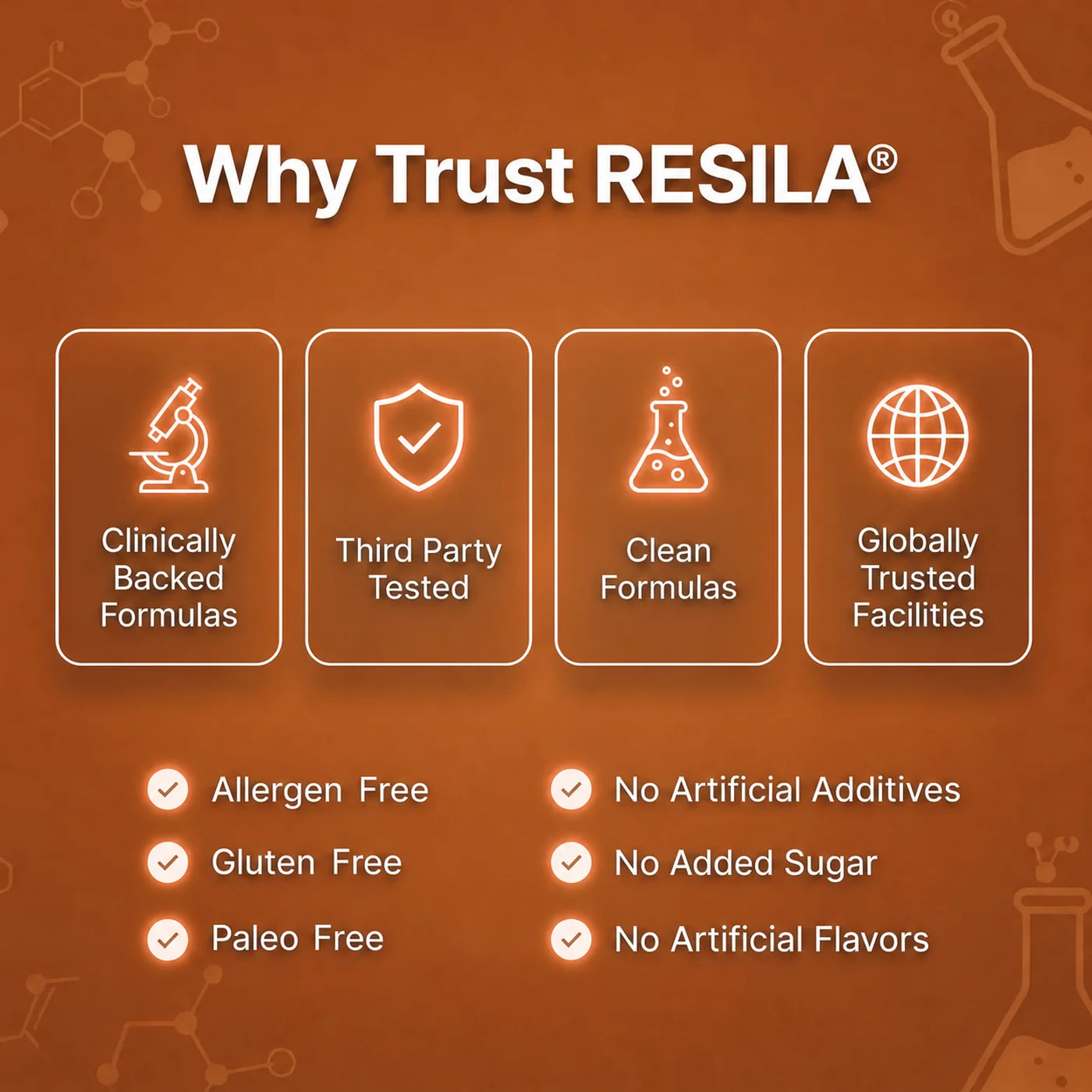 Resila® Ceylon Cinnamon